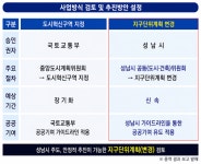 성남시, 오리역 개발 속도전…지구단위계획 변경