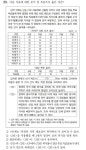 2020 대학수학능력시험에 나온 선거제도 개편
