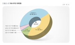 총선 개표요원은 바이러스로부터 안전할까