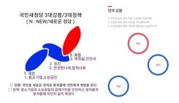 [총선기획] '원외정당' 비례후보 누가 나왔나①