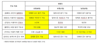 [팩트체크] 당구장 감염 위험 낮다?