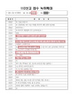 이태원 압사 우려 112신고 전문 공개