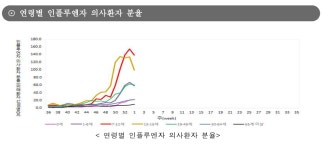 [분석] 소아청소년과 기피현상이 병원 오픈런 불렀다?