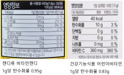약국에서 주니까 좋은 건 줄 알았다