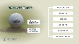 [지애드스포츠 퀀텀점프] 日 골프장 인수 추진...본업과 시너지 노린다