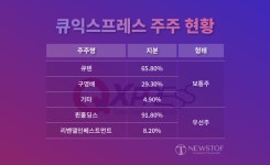 IPO 불가 큐익스프레스, FI가 경영권 확보 나선 이유는?