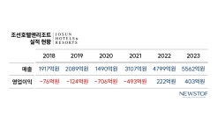 데이앤데이삼성오케이점 | [호텔·여행 돋보기] 조선호텔앤리조트, '레저'도 통할까