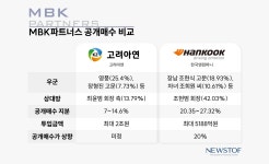 [영풍·고려아연 결별史] 절치부심 MBK, 한국타이어 때와 다른 점은