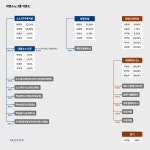 [지배구조모니터] '계열사 22개' 대명소노, 상조회사가 핵심?