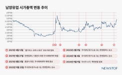 새 주인 맞은 남양유업, 기업가치 회복 총력