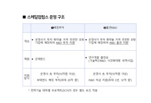 컴퍼니케이 등 VC 5곳, 스케일업팁스 운영사 낙점