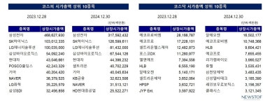 국내 주식시장 혼전 속 빛난 바이오, 올해는?