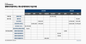 악재 겹친 NHN커머스, FI 지분 회수 후 사업 정리?