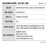 BNH인베스트, 10대 1 바늘구멍 통과 비결은?