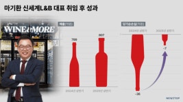[2026 신세계] 신세계L&B, 내년에도 영업통 믿고 간다