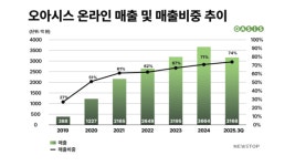 '온라인 성장' 오아시스, 티몬 재오픈은 언제?