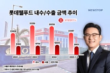 [2026 롯데] 그룹 중요도 높아진 롯데웰푸드, 파격 외부 인사