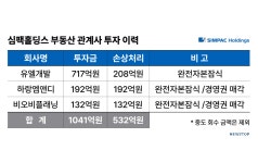 [중견社 지배구조 모니터] 최진식 심팩 회장, 비상장 지주사 활용법