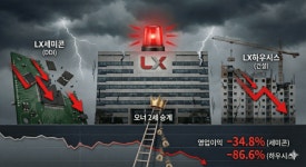 아워홈엘엑스세미콘 - 유성구 테크노2로 222 | [대기업 리스크 엑스레이] 세미콘·하우시스 어닝쇼크...LX그룹 승계 영향은?