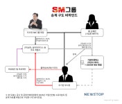 [대기업 리스크 엑스레이] 의료법인 필 의료재단, 공익법인인가 승계의 또 다른 축인가