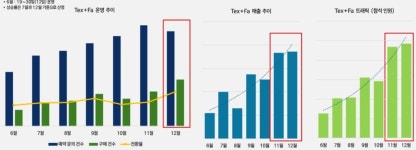 "임대료보다 많이 번대"...'쉐어잇 MSO' 입소문