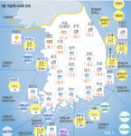 [기상특보]기상청 서울-부산-대구-경주-대전-천안-청주-제주-광주 등 오늘 및 주말 전국날씨 예보!...제주도, 광주 매우 강한 비(일출시간)해뜨는시간