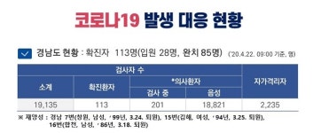 창원 추가 확진자 동선 공개...주소지는 진해·거주지는 신월동