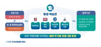 거제시 2020년 평생학습도시로 지정되다