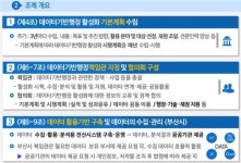 부산시, 데이터기반행정책임관 협의회 출범