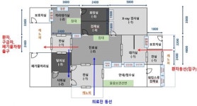고성군 보건소 7월부터 선별진료소 짓고 보건증 발급 업무 재개