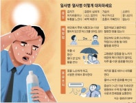 창녕군, 6월 폭염에 마스크까지 무더위 쉼터 어르신 돌봄에 앞장