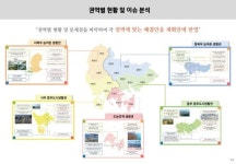 경남 건축정책, 도민의 소리를 담는다