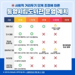 통영시립도서관 및 공립작은도서관 17일부터 부분개관 확대운영