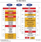 신세계그룹, 아수라판 유통시장 접수할 수 있을까?