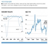 사면초가에 몰린 엑손 모빌