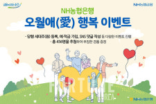NH농협은행, 5월 2일부터 오월愛(애) 행복 이벤트
