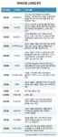 스타트업 투자는 100년 기업의 사회적 의무이자 생존전략