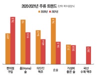 편의점, 신주(酒)류의 주(主)류 코스가 되다