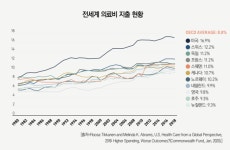 침체? 혁신의 기회와 함께 왔다