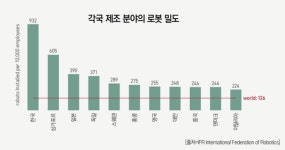 침체? 혁신의 기회와 함께 왔다