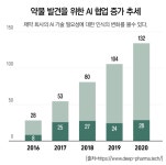 침체? 혁신의 기회와 함께 왔다
