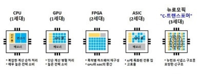 카이스트, 엔비디아보다 월등한 AI칩 개발