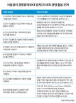 [아동권리와 ESG⑥] 기업의 거버넌스와 아동권리