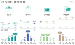평균 금융자산 1억 원 넘었다…가상자산 관심도 대폭↑