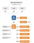 아워홈디케이락 | [ISSUE TRACK] 한화와 한솥밥 먹는 아워홈, 신의 한 수될까