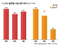 정책 훈풍 불어오는 CJ CGV, 노 저을 수 있나