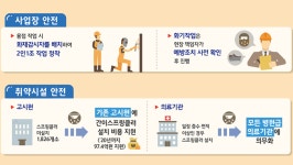 가연물 있는 곳 화재감시자 없이 용접 못한다