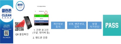 인천시, 광역시 최초 QR코드 활용한 방문자 방역관리 시스템 도입