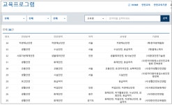 행안부, 안전보건진흥원 등 32개 안전교육기관 지정