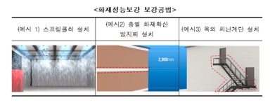 건축물 생애주기별 맞춤형 안전 확보 위해 예산 5배 증액